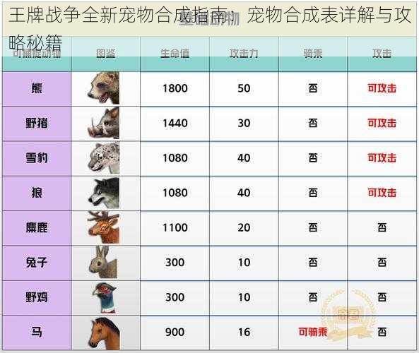 王牌战争全新宠物合成指南：宠物合成表详解与攻略秘籍