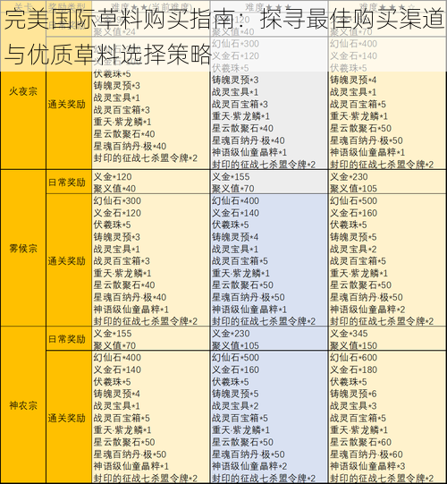 完美国际草料购买指南：探寻最佳购买渠道与优质草料选择策略