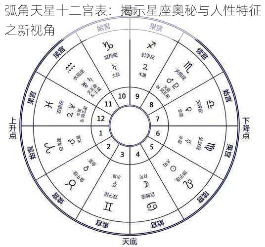 弧角天星十二宫表：揭示星座奥秘与人性特征之新视角