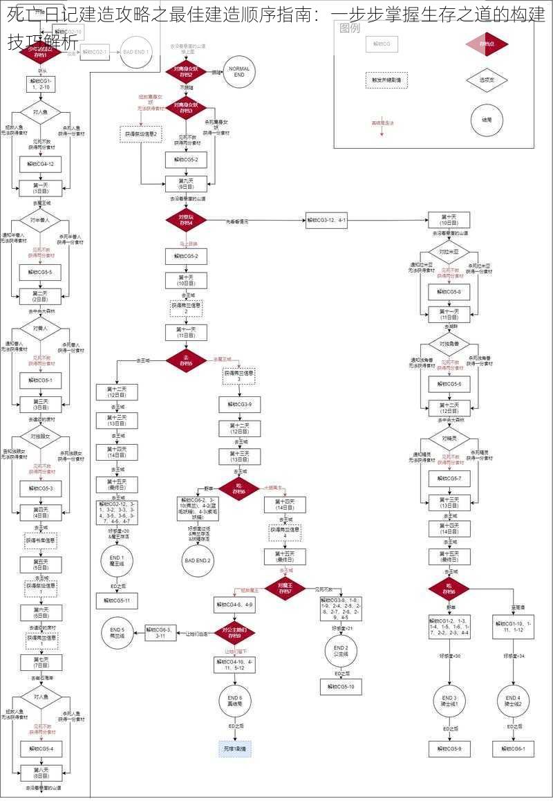 死亡日记建造攻略之最佳建造顺序指南：一步步掌握生存之道的构建技巧解析