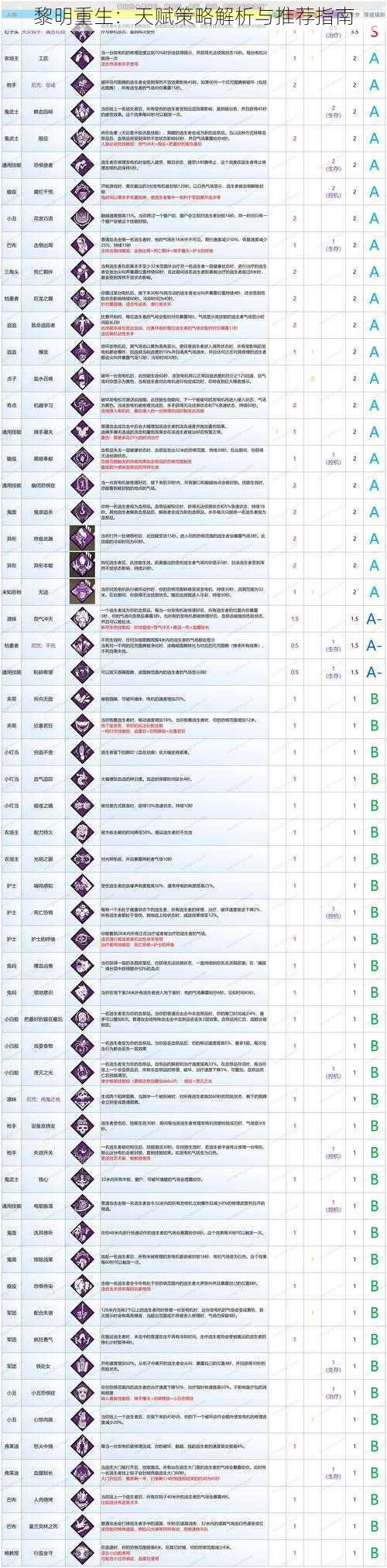 黎明重生：天赋策略解析与推荐指南