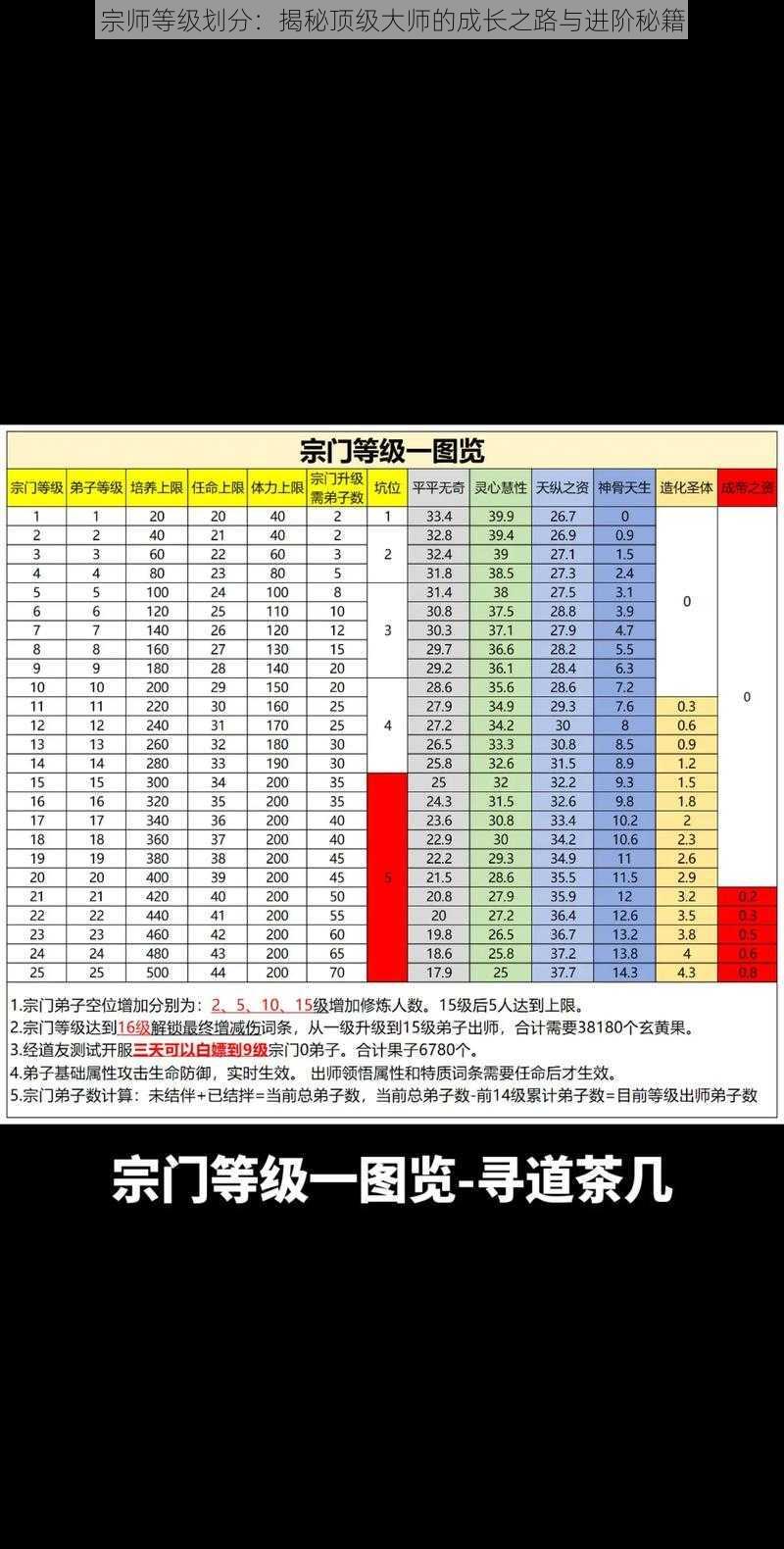 宗师等级划分：揭秘顶级大师的成长之路与进阶秘籍