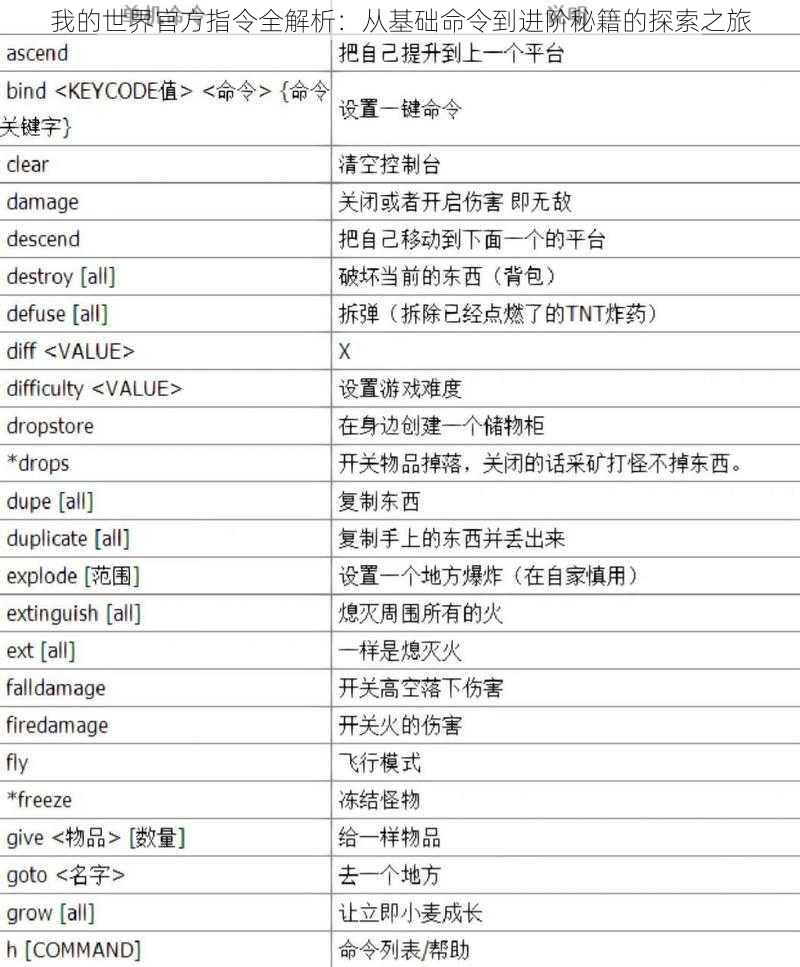 我的世界官方指令全解析：从基础命令到进阶秘籍的探索之旅