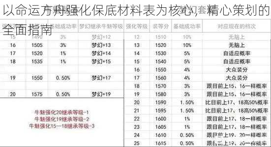 以命运方舟强化保底材料表为核心，精心策划的全面指南