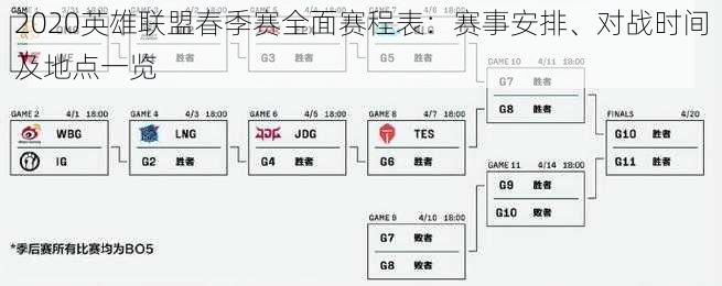 2020英雄联盟春季赛全面赛程表：赛事安排、对战时间及地点一览