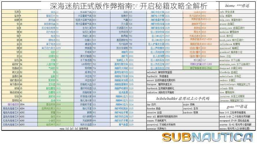 深海迷航正式版作弊指南：开启秘籍攻略全解析