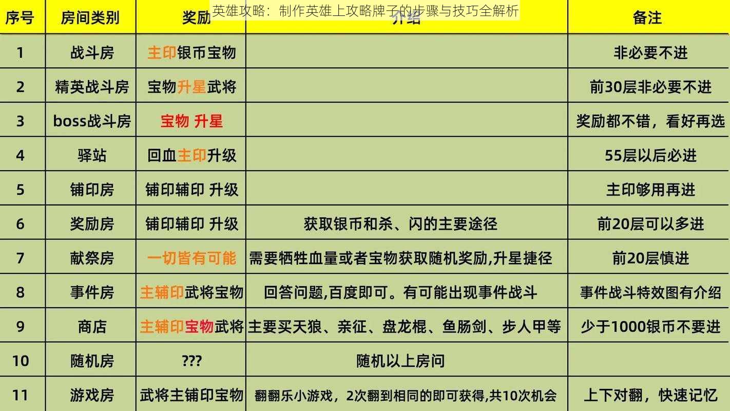 英雄攻略：制作英雄上攻略牌子的步骤与技巧全解析