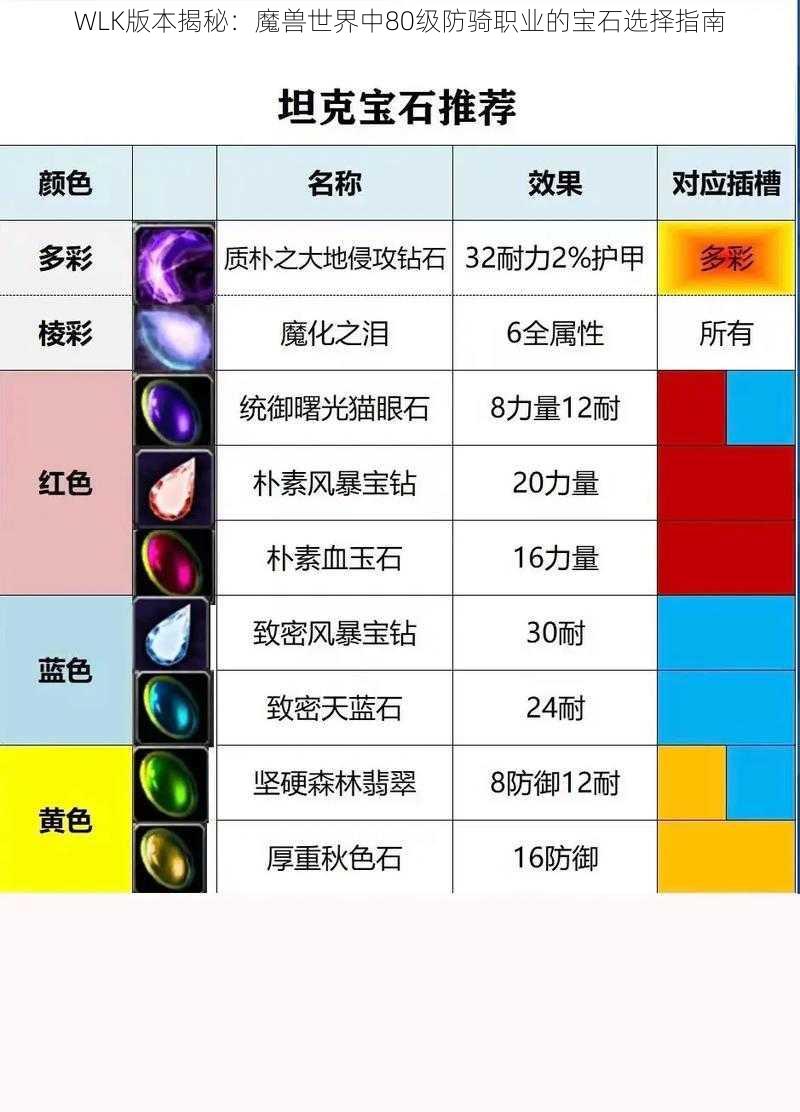 WLK版本揭秘：魔兽世界中80级防骑职业的宝石选择指南