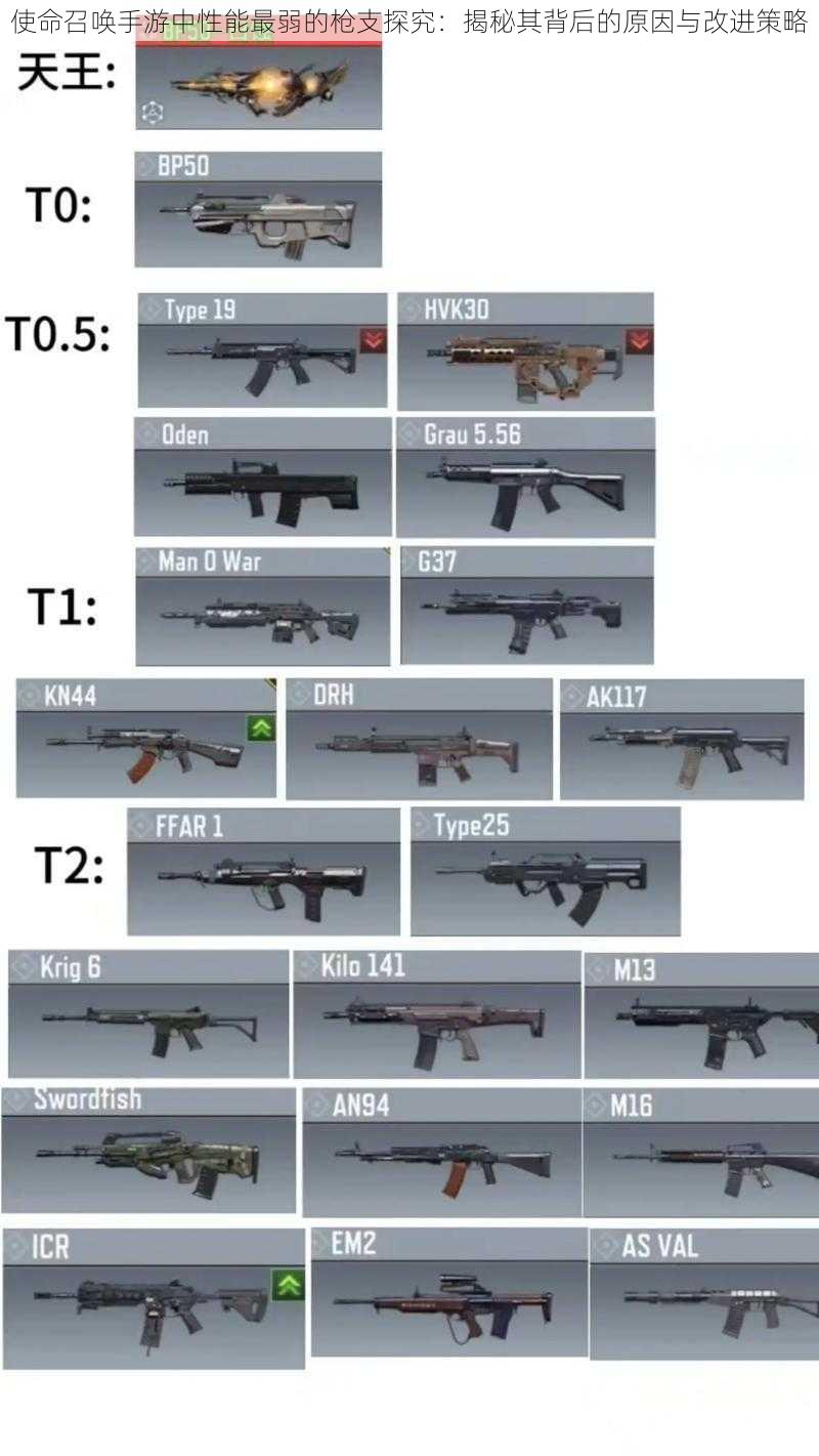 使命召唤手游中性能最弱的枪支探究：揭秘其背后的原因与改进策略
