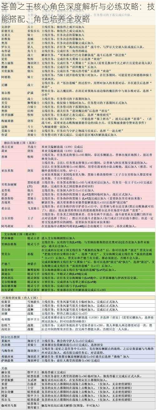 圣兽之王核心角色深度解析与必练攻略：技能搭配、角色培养全攻略