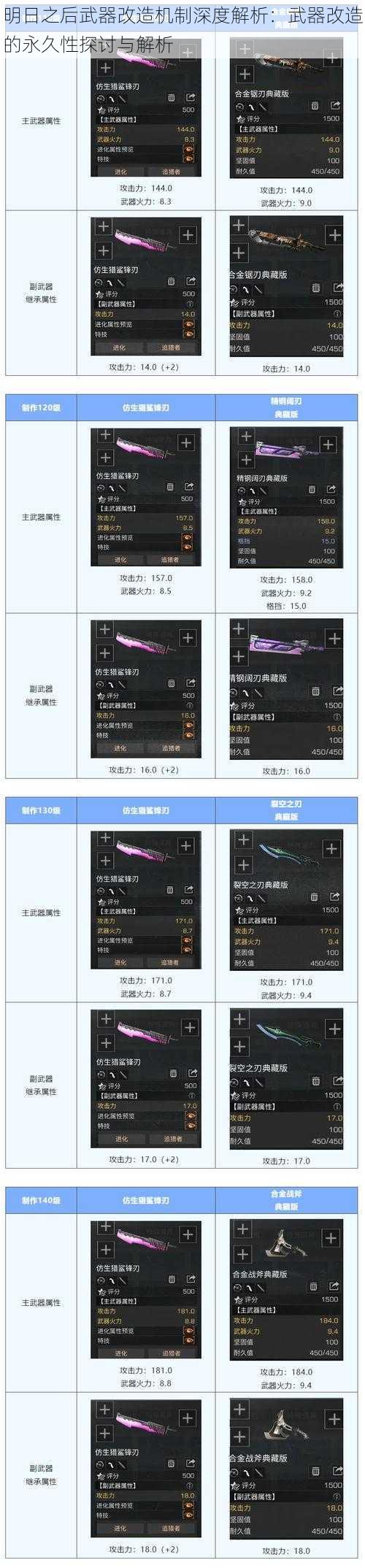 明日之后武器改造机制深度解析：武器改造的永久性探讨与解析