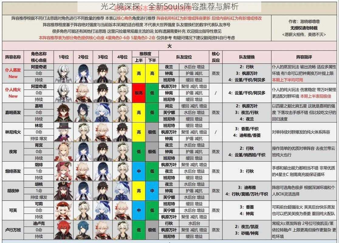 光之境深探：全新Souls阵容推荐与解析