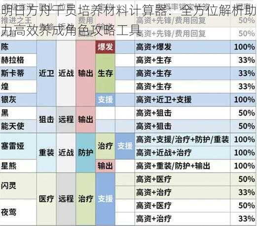 明日方舟干员培养材料计算器：全方位解析助力高效养成角色攻略工具