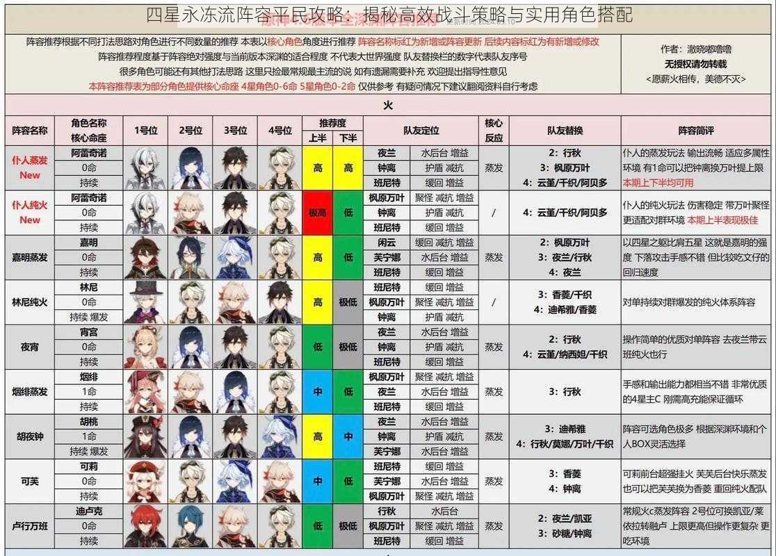 四星永冻流阵容平民攻略：揭秘高效战斗策略与实用角色搭配