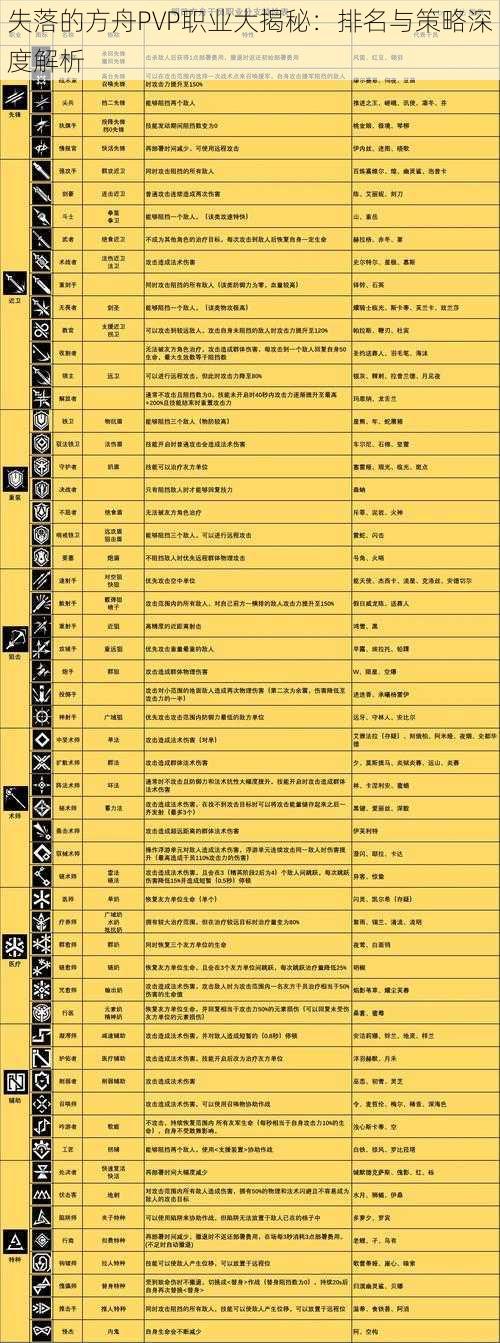 失落的方舟PVP职业大揭秘：排名与策略深度解析