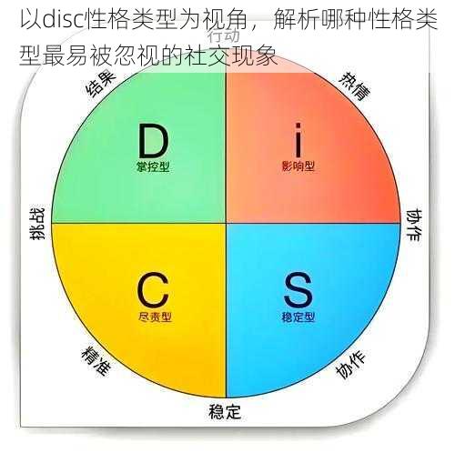 以disc性格类型为视角，解析哪种性格类型最易被忽视的社交现象