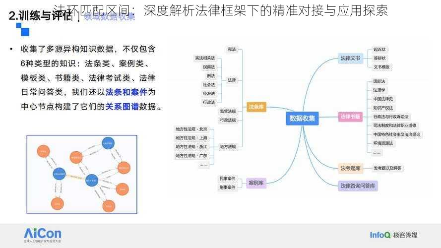 法环匹配区间：深度解析法律框架下的精准对接与应用探索