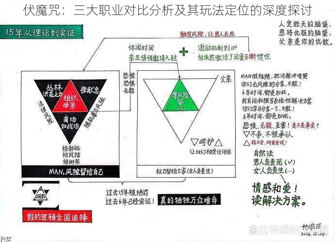 伏魔咒：三大职业对比分析及其玩法定位的深度探讨