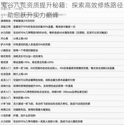 鬼谷八荒资质提升秘籍：探索高效修炼路径，助您跃升实力巅峰