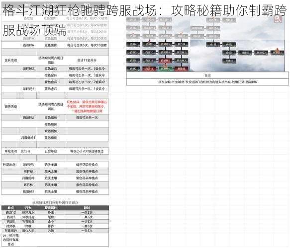 格斗江湖狂枪驰骋跨服战场：攻略秘籍助你制霸跨服战场顶端