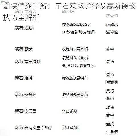 剑侠情缘手游：宝石获取途径及高阶镶嵌技巧全解析