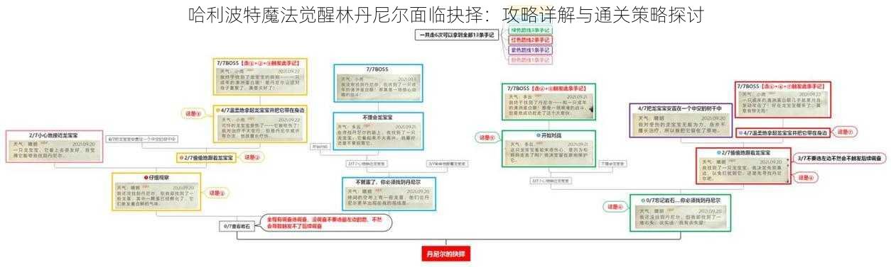 哈利波特魔法觉醒林丹尼尔面临抉择：攻略详解与通关策略探讨