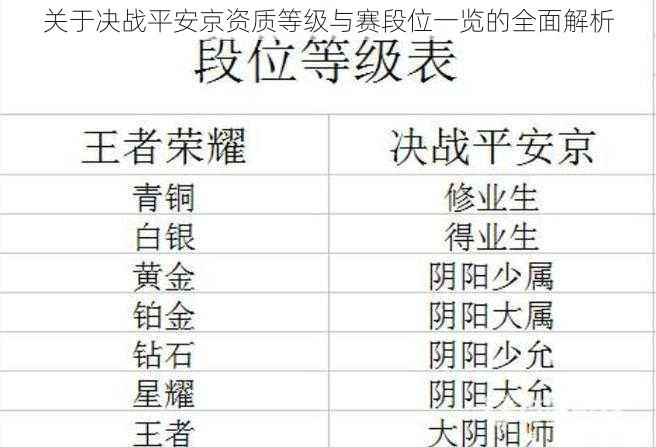 关于决战平安京资质等级与赛段位一览的全面解析