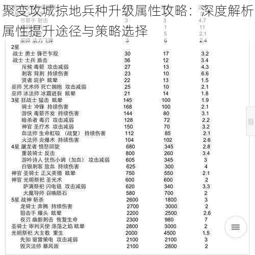 聚变攻城掠地兵种升级属性攻略：深度解析属性提升途径与策略选择