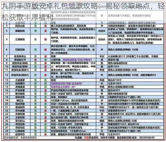 九阴手游版安卓礼包领取攻略：揭秘领取地点，轻松获取丰厚福利