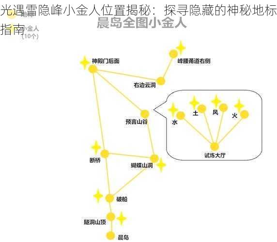 光遇雪隐峰小金人位置揭秘：探寻隐藏的神秘地标指南