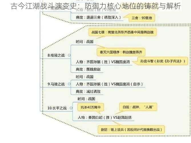 古今江湖战斗演变史：防御力核心地位的铸就与解析