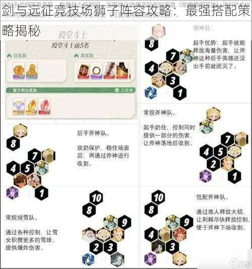 剑与远征竞技场狮子阵容攻略：最强搭配策略揭秘