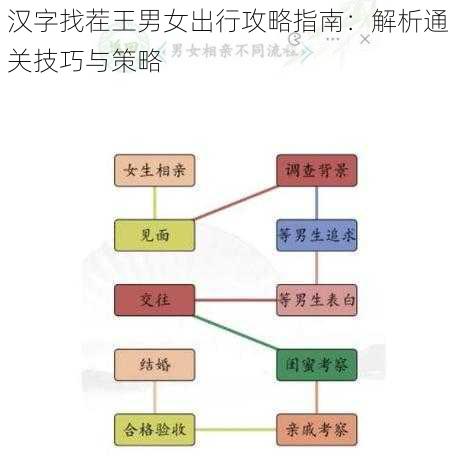 汉字找茬王男女出行攻略指南：解析通关技巧与策略