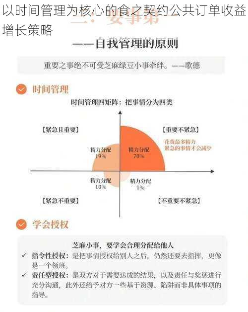 以时间管理为核心的食之契约公共订单收益增长策略