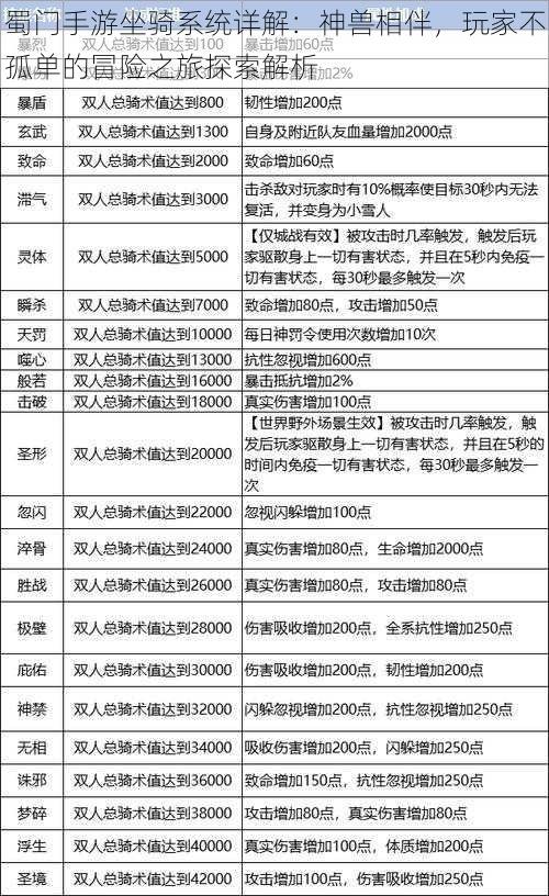 蜀门手游坐骑系统详解：神兽相伴，玩家不孤单的冒险之旅探索解析