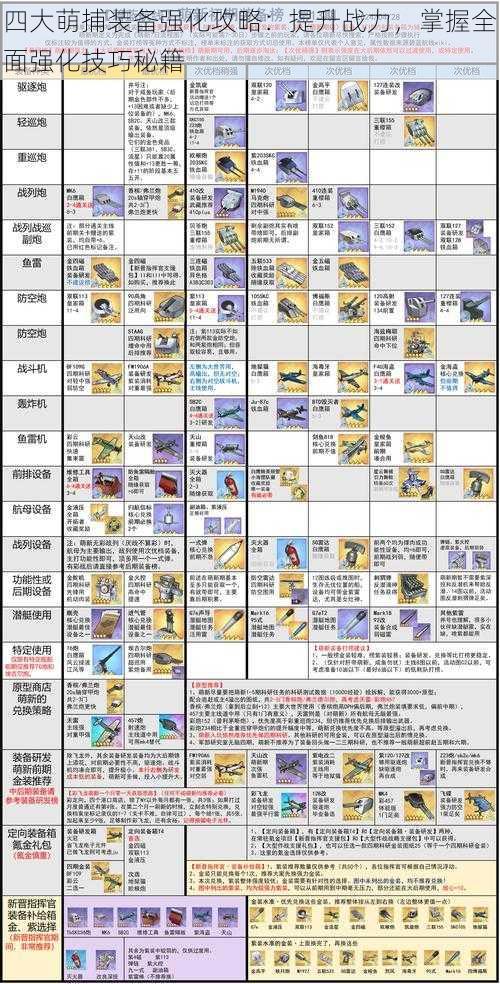 四大萌捕装备强化攻略：提升战力，掌握全面强化技巧秘籍