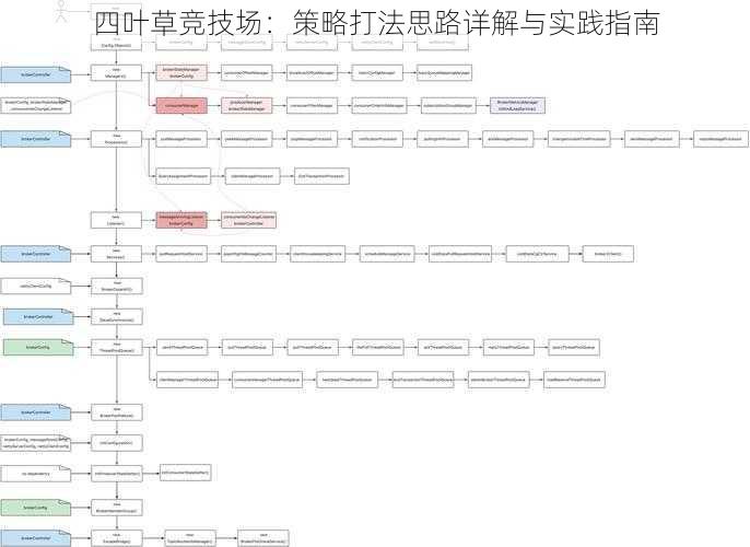 四叶草竞技场：策略打法思路详解与实践指南