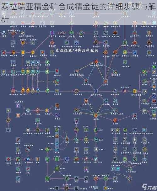 泰拉瑞亚精金矿合成精金锭的详细步骤与解析