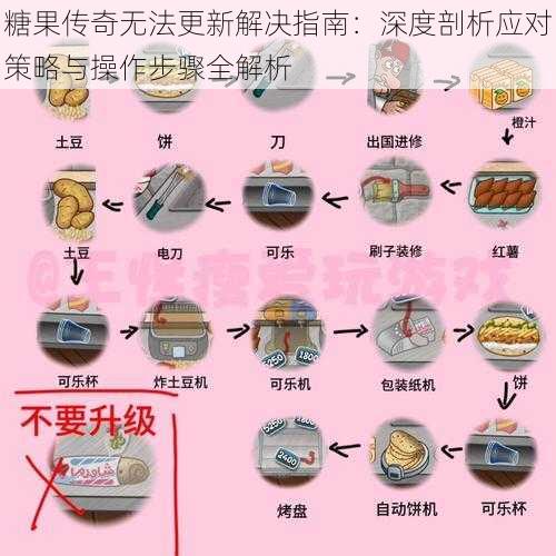 糖果传奇无法更新解决指南：深度剖析应对策略与操作步骤全解析