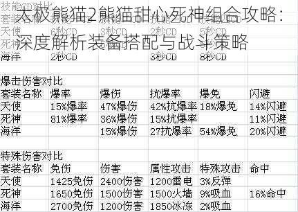 太极熊猫2熊猫甜心死神组合攻略：深度解析装备搭配与战斗策略