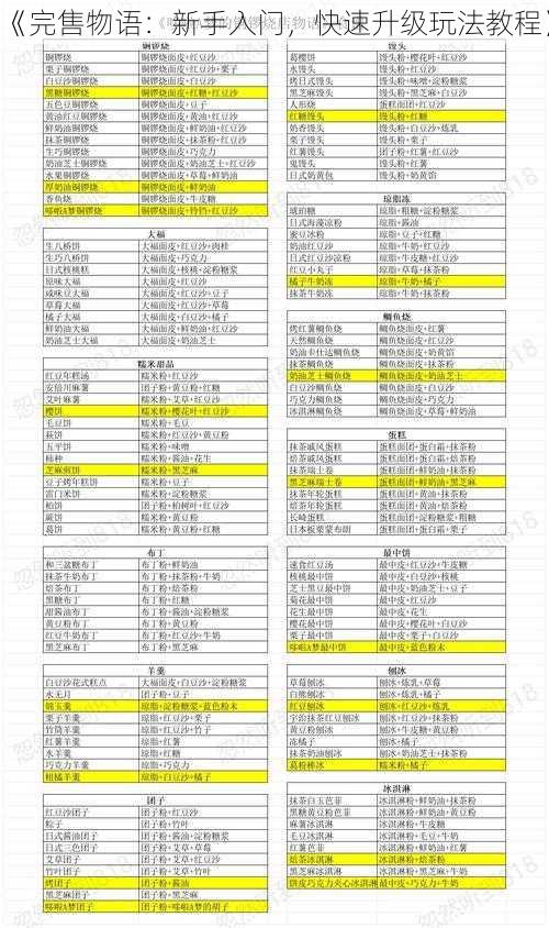 《完售物语：新手入门，快速升级玩法教程》