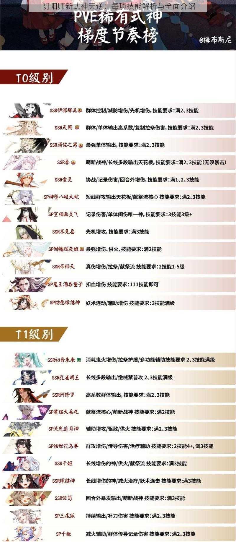 阴阳师新式神天逆：每项技能解析与全面介绍