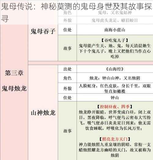 鬼母传说：神秘莫测的鬼母身世及其故事探寻