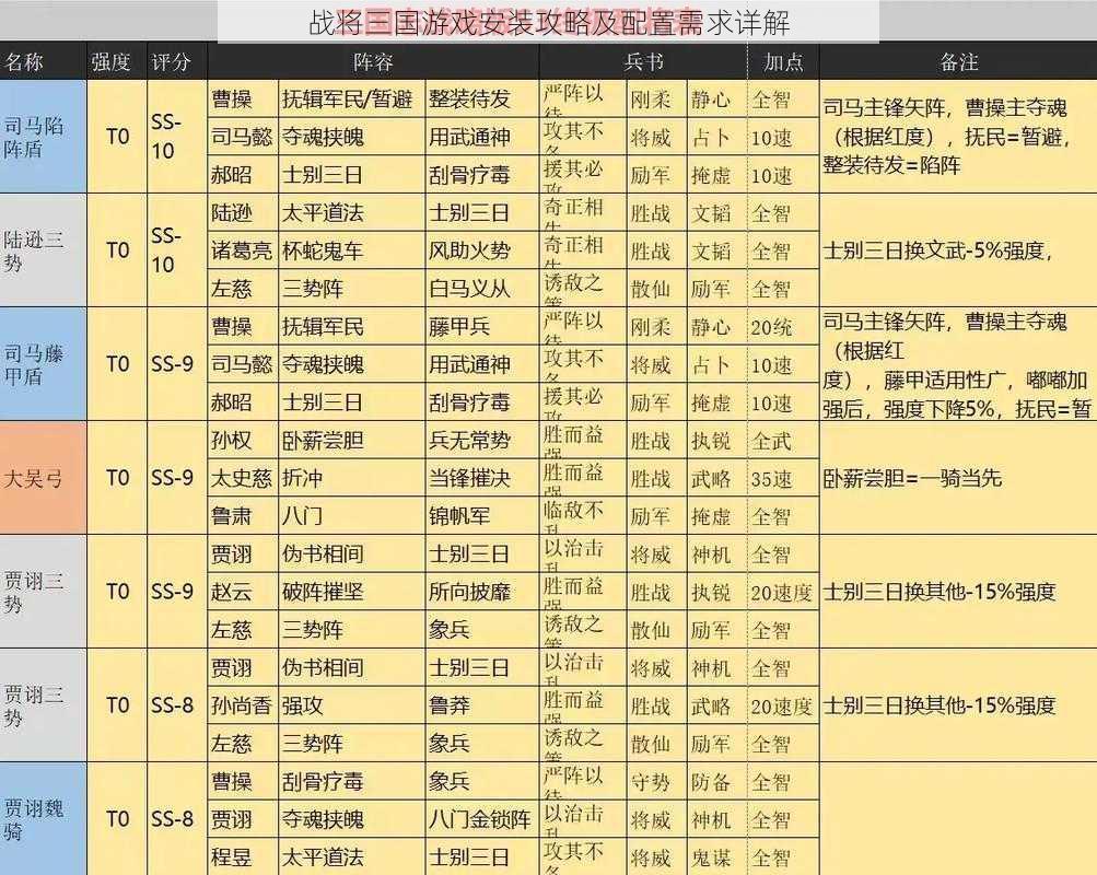 战将三国游戏安装攻略及配置需求详解