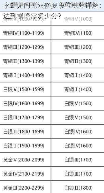 永劫无间无双修罗段位积分详解：达到巅峰需多少分？