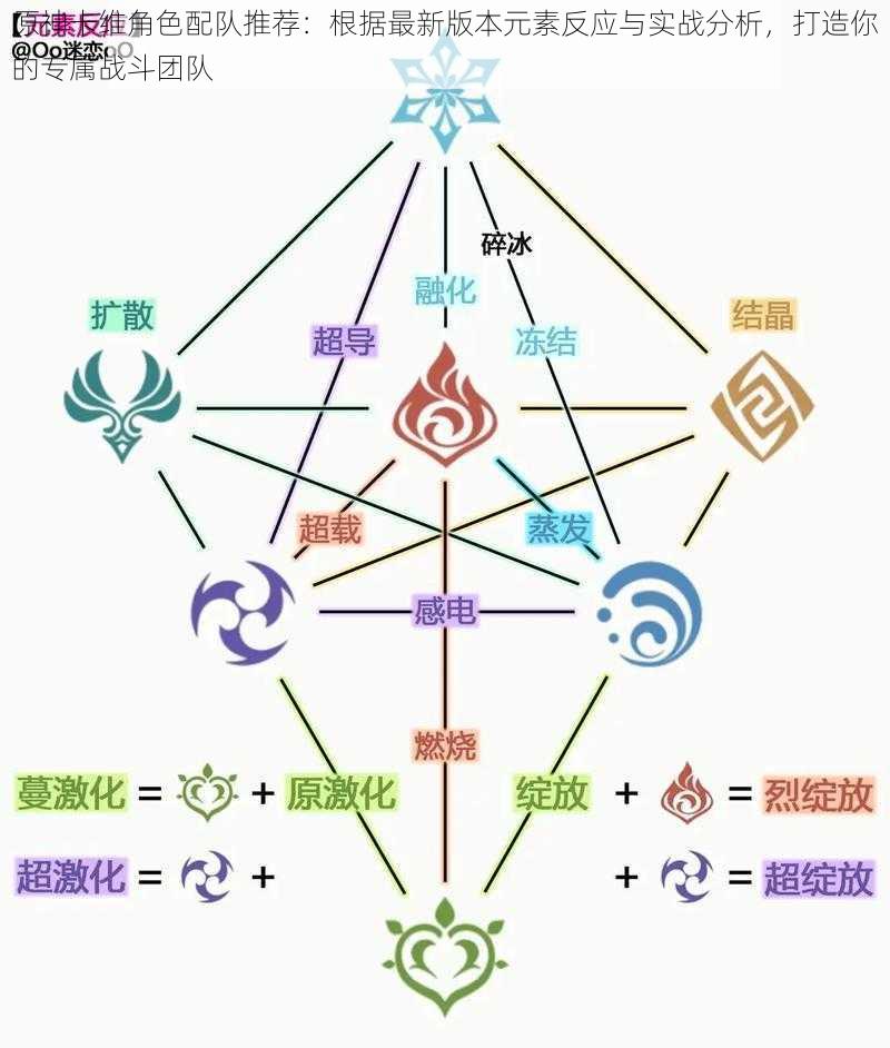 原神卡维角色配队推荐：根据最新版本元素反应与实战分析，打造你的专属战斗团队