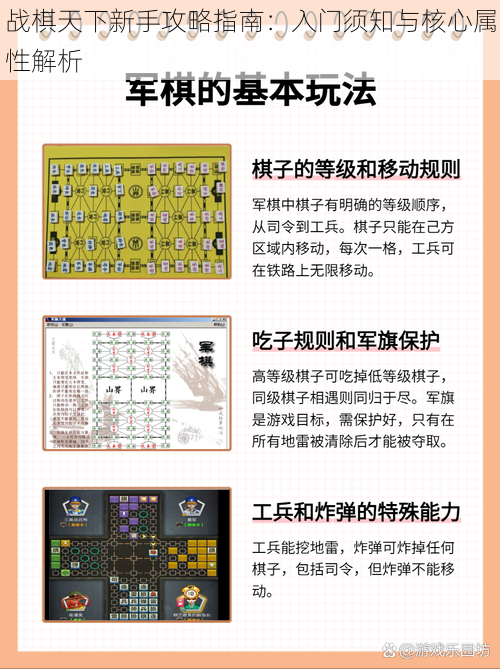 战棋天下新手攻略指南：入门须知与核心属性解析