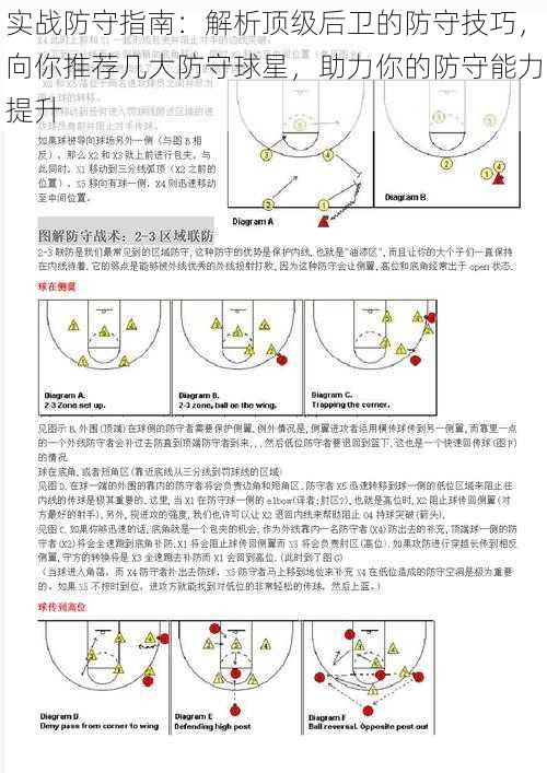 实战防守指南：解析顶级后卫的防守技巧，向你推荐几大防守球星，助力你的防守能力提升