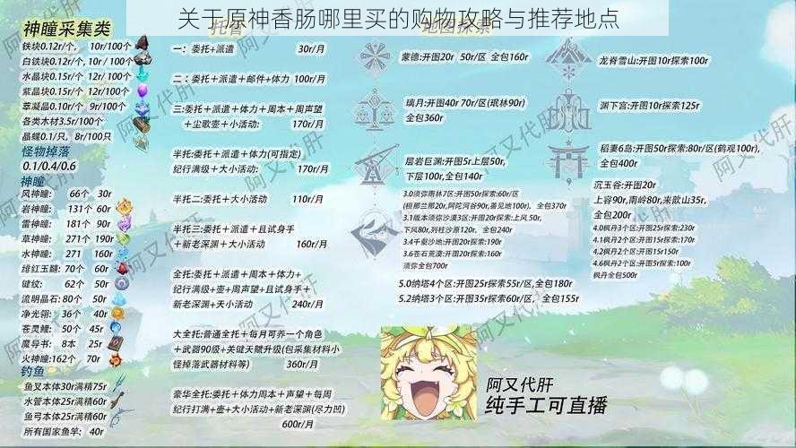 关于原神香肠哪里买的购物攻略与推荐地点