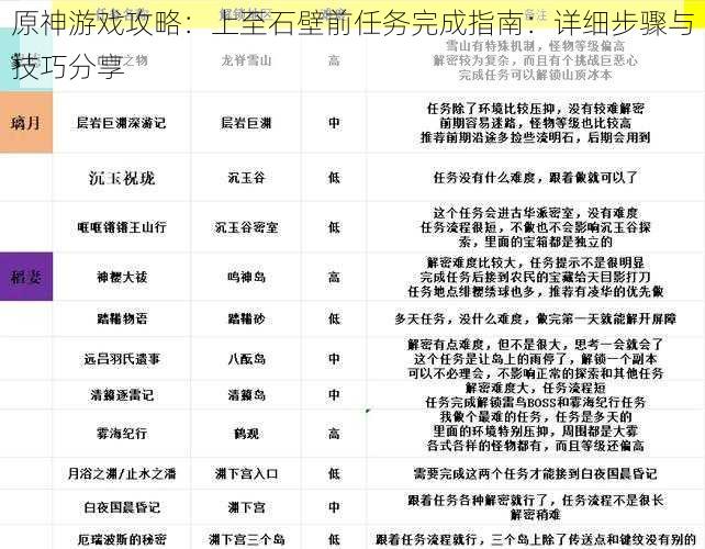 原神游戏攻略：上至石壁前任务完成指南：详细步骤与技巧分享